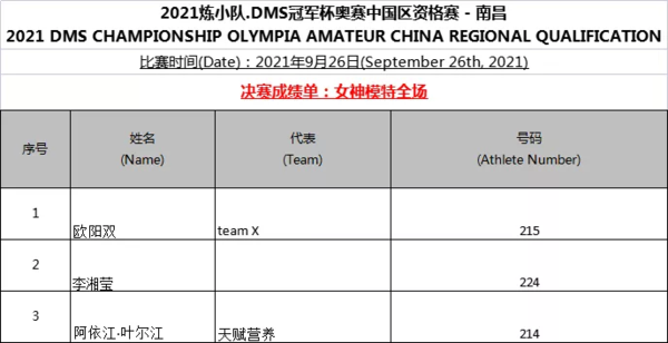 2021炼小队dms冠军杯奥赛中国区资格赛南昌站圆满举办!